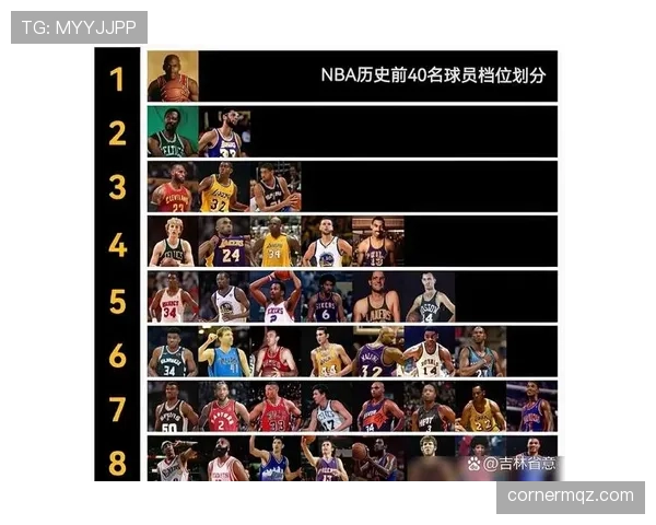 乔丹季后赛关键时刻得分占比明显高于詹姆斯