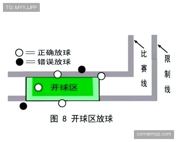 开球规则详解:判罚标准与比赛启动关键条件解析 开球规则详解:判罚标准与比赛启动关键条件解析