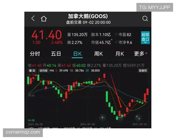 加拿大是否存在小组赛翻车风险