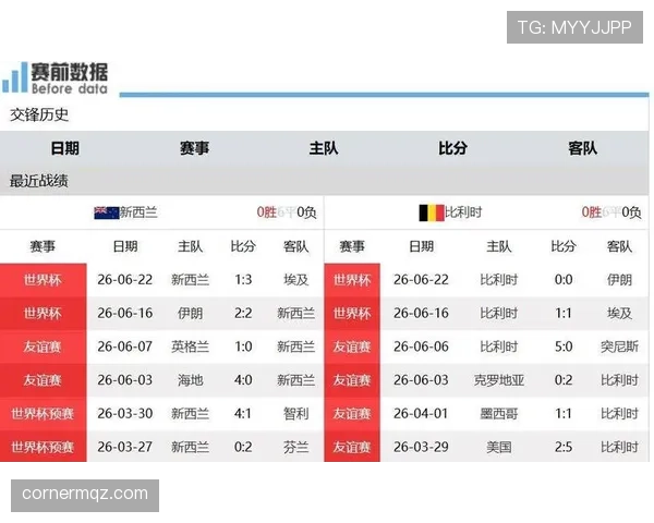 2026世界杯G组末轮结果：比利时大胜新西兰，埃及战平伊朗